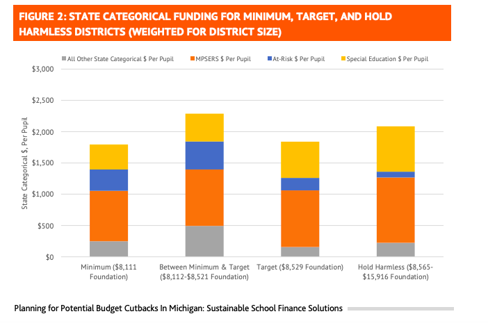 Michigan school funding 2